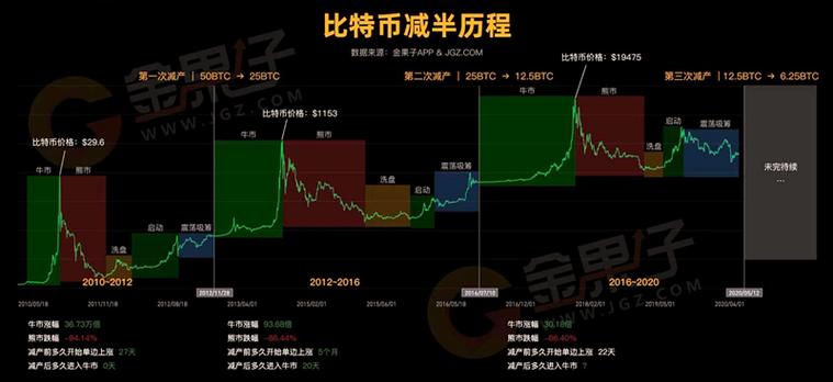 Bitcoin blockchain transaction illustrating the foundation for mining operations